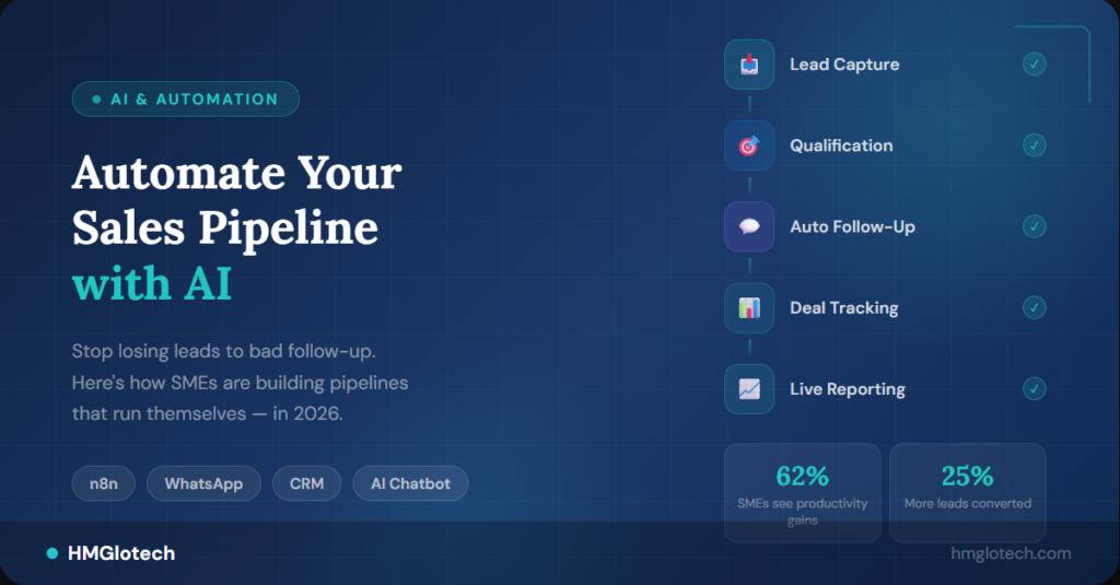 How to automate your sales pipeline with AI — HMGlotech guide for SMEs